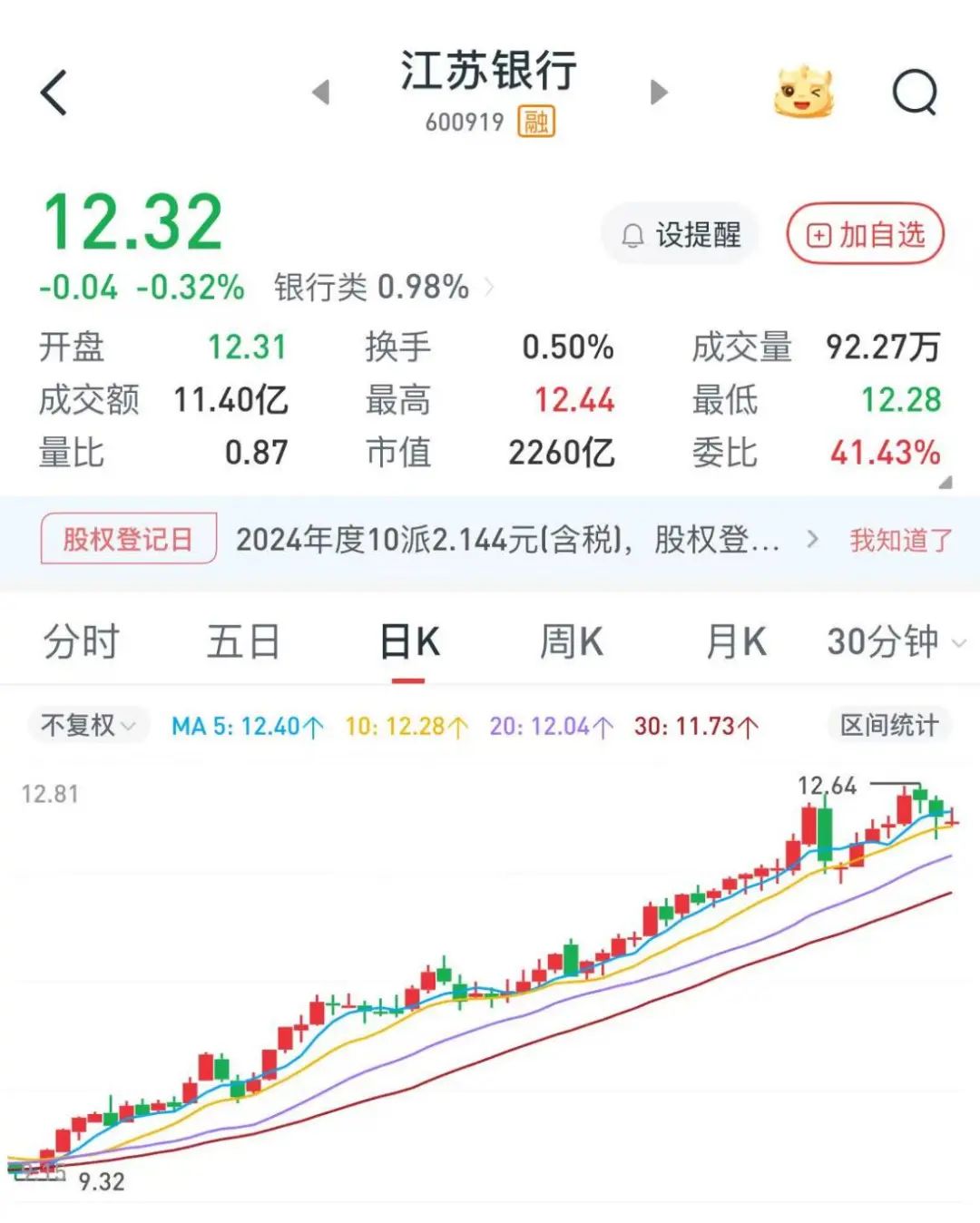 一銀行高管，超額完成增持計劃