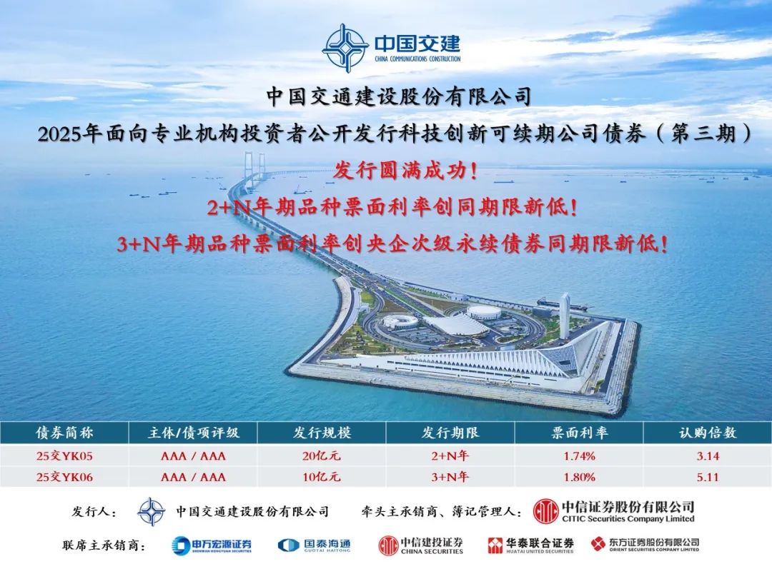 中國(guó)交建成功發(fā)行2025年第三期科技創(chuàng)新可續(xù)期公司債券