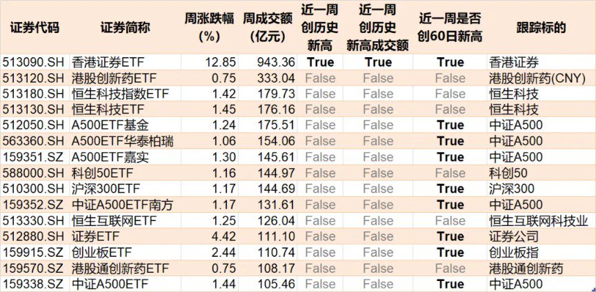 蜂擁進(jìn)場！主力坐不住了 煤炭板塊剛剛被基金掃貨逾12億元