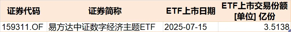 蜂擁進(jìn)場！主力坐不住了 煤炭板塊剛剛被基金掃貨逾12億元