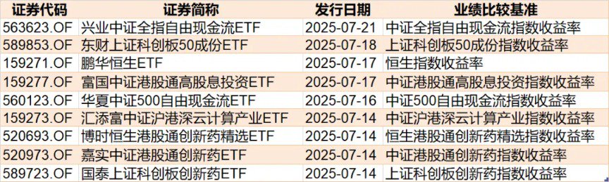 蜂擁進(jìn)場！主力坐不住了 煤炭板塊剛剛被基金掃貨逾12億元