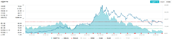 吃喝板塊異動(dòng)，食品ETF（515710）上探1.33%！機(jī)構(gòu)：食飲消費(fèi)結(jié)構(gòu)升級(jí)仍具潛力