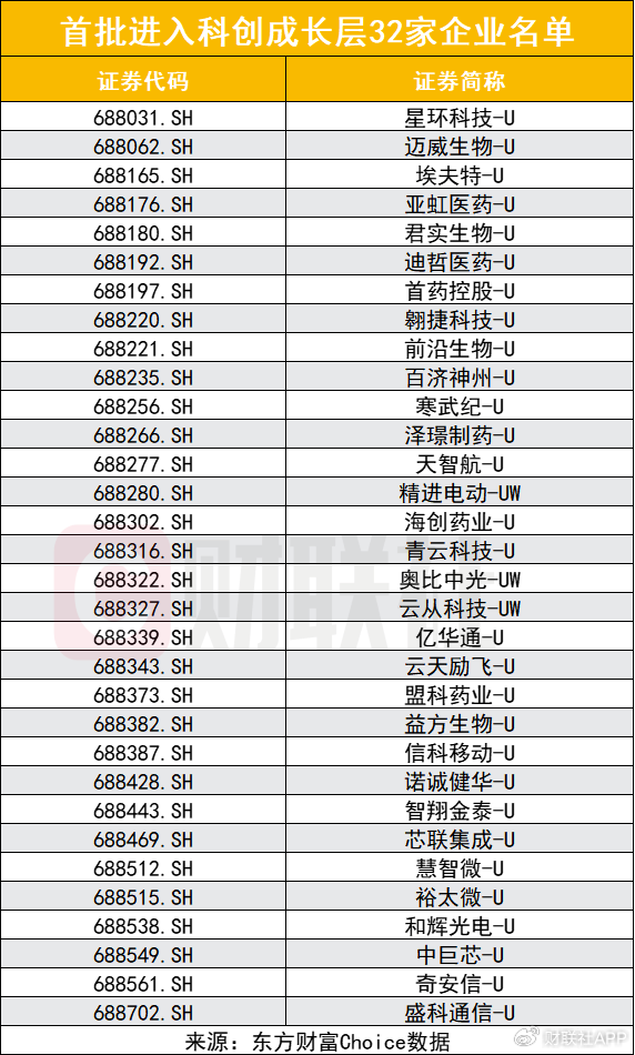 科創(chuàng)板創(chuàng)新舉措出臺，預先審閱機制、試點引入資深專業(yè)機構投資者