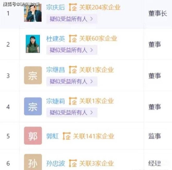 曝宗慶后3個私生子近況：女兒讀娃哈哈大學(xué)，兒子康奈爾大學(xué)畢業(yè)