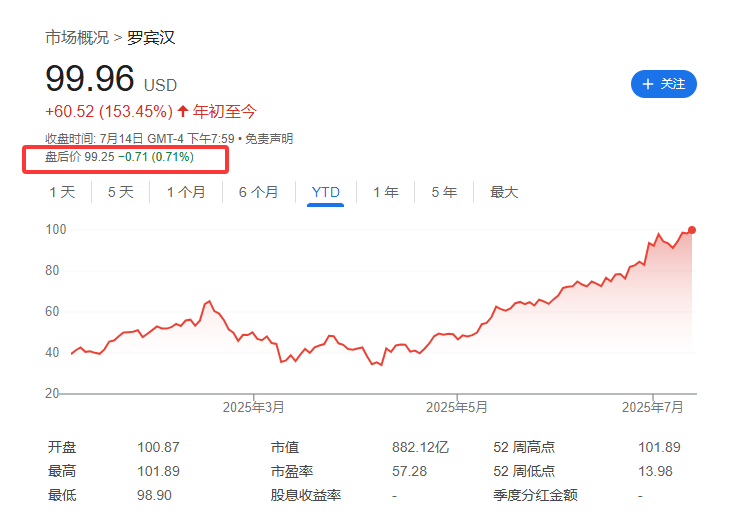 標普500指數(shù)成分股再做調(diào)整，Robinhood還是沒進