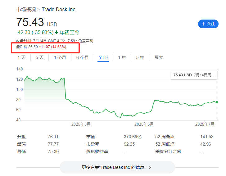 標普500指數(shù)成分股再做調(diào)整，Robinhood還是沒進