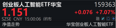 搶錢行情？市場(chǎng)，又輪動(dòng)到了人工智能！