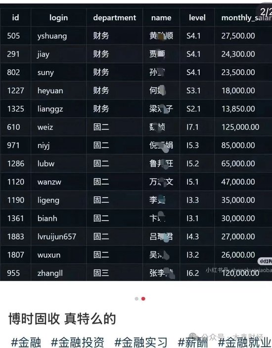 炫富還是事故？博時基金工資明細流出來了，月入12萬5還不是最高的
