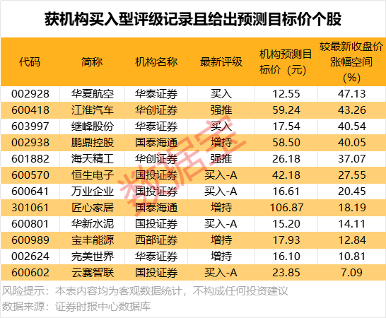 北向資金搶籌股出爐，最高凈買入超1.6億元