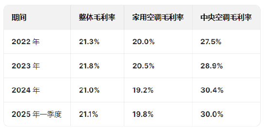 奧克斯空調(diào)港股IPO更新招股書：年收入300億元資產(chǎn)負(fù)債率超80%，鄭堅江控制96.36%投票權(quán)股權(quán)集中待解