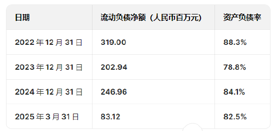 奧克斯空調(diào)港股IPO更新招股書：年收入300億元資產(chǎn)負(fù)債率超80%，鄭堅江控制96.36%投票權(quán)股權(quán)集中待解