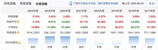 安信基金張翼飛離職，績(jī)優(yōu)基金經(jīng)理流動(dòng)加速
