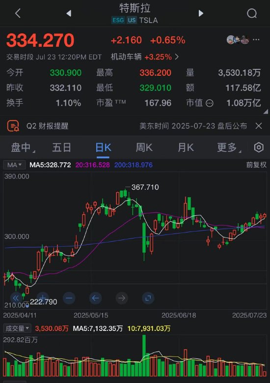 特斯拉將于收盤后公布第二季度財(cái)報(bào)