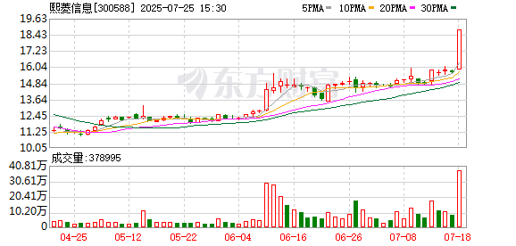 熙菱信息股票將于7月28日復牌 實控人將變更為盛凝