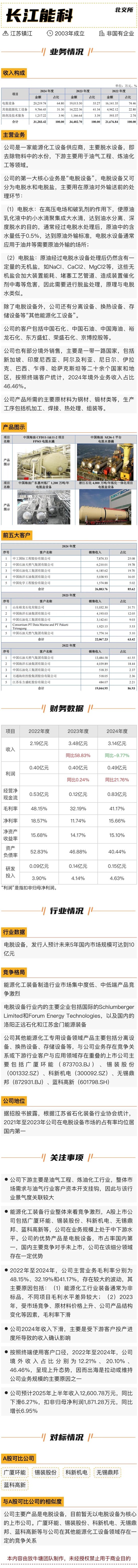 長(zhǎng)江能科北交所上會(huì)：營(yíng)收跌9.77%，利潤(rùn)低于5000萬元