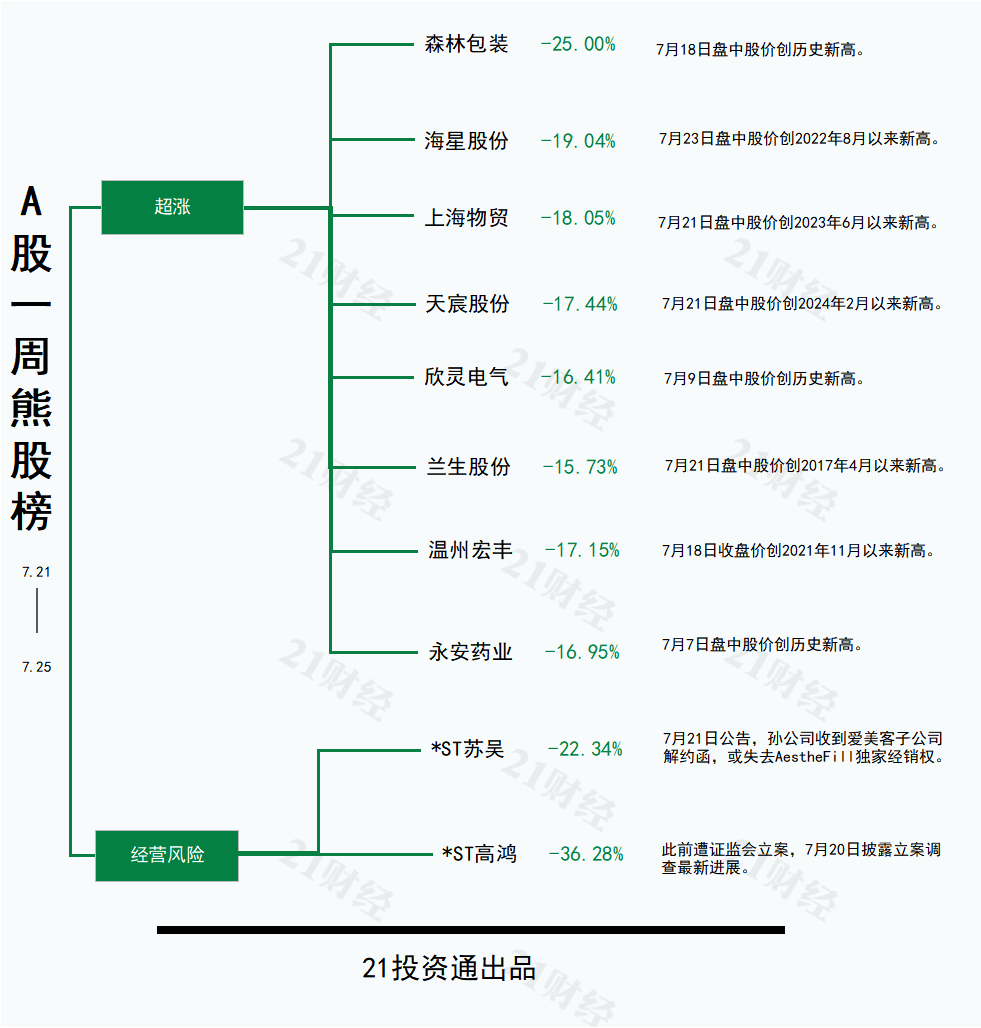 水利建設(shè)或新增機(jī)械需求，恒立鉆具30CM四連板丨透視一周牛熊股