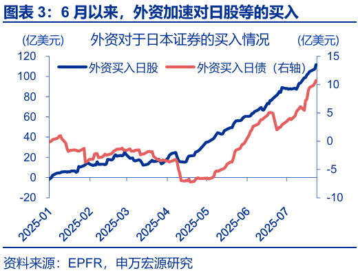 申萬宏源匯率周報(bào)：政治漩渦中的“弱勢(shì)”日元？