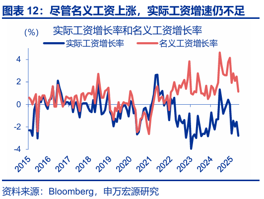 申萬宏源匯率周報(bào)：政治漩渦中的“弱勢(shì)”日元？