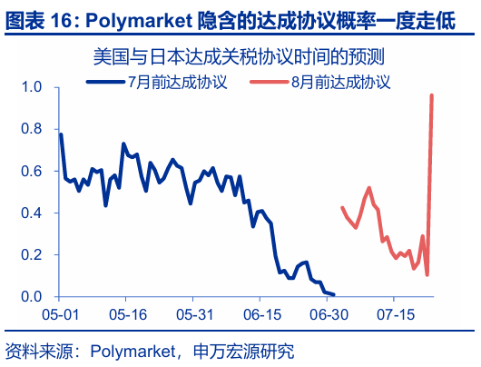 申萬宏源匯率周報(bào)：政治漩渦中的“弱勢(shì)”日元？