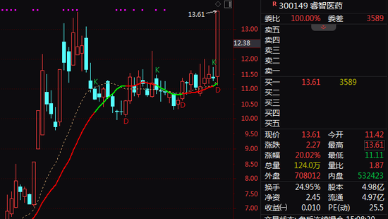 A股突變！券商股，尾盤異動(dòng)！