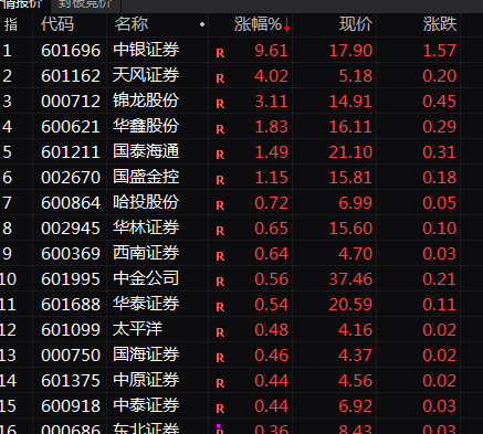 A股突變！券商股，尾盤異動(dòng)！
