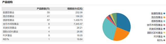 震蕩！建信基金