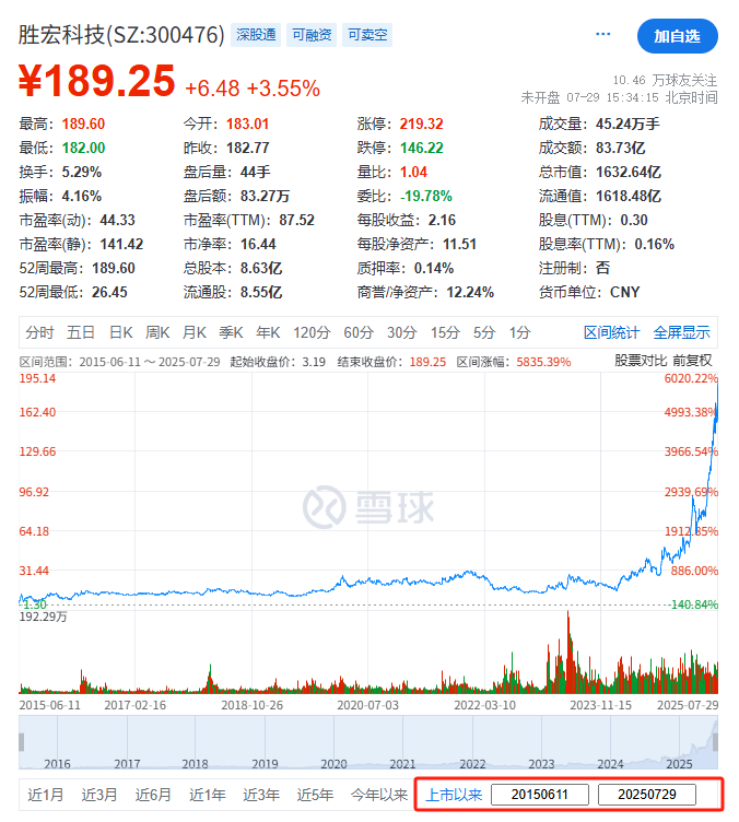 勝宏科技，聘立信德豪為香港IPO審計(jì)師，沖刺A+H