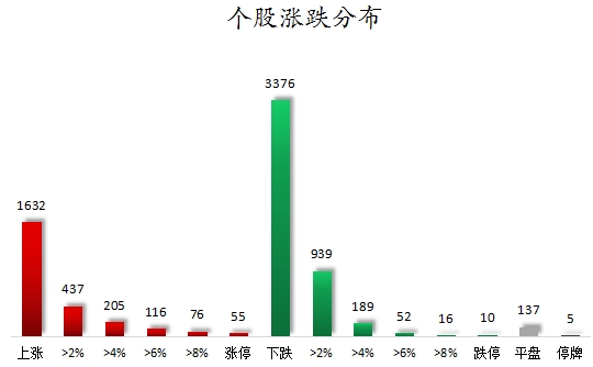 數(shù)據(jù)復盤丨水產(chǎn)養(yǎng)殖、油氣設(shè)服等概念走強 龍虎榜機構(gòu)搶籌14股