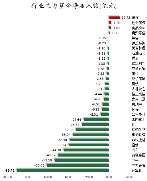數(shù)據(jù)復盤丨水產(chǎn)養(yǎng)殖、油氣設(shè)服等概念走強 龍虎榜機構(gòu)搶籌14股