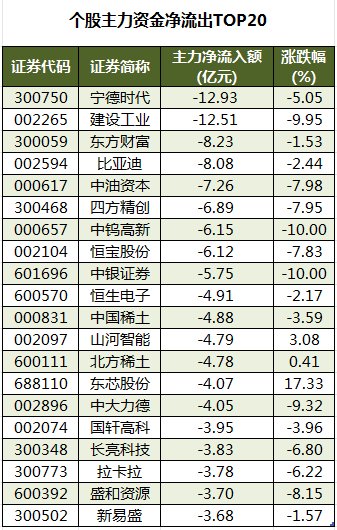 數(shù)據(jù)復盤丨水產(chǎn)養(yǎng)殖、油氣設(shè)服等概念走強 龍虎榜機構(gòu)搶籌14股