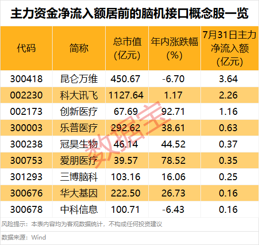 突然大爆發(fā)，601606股價(jià)創(chuàng)新高！這一領(lǐng)域迎利好，主力資金搶籌股出爐