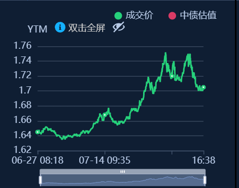 債市穩(wěn)住股市虹吸“逆風局” 理財贖回未現“負反饋”