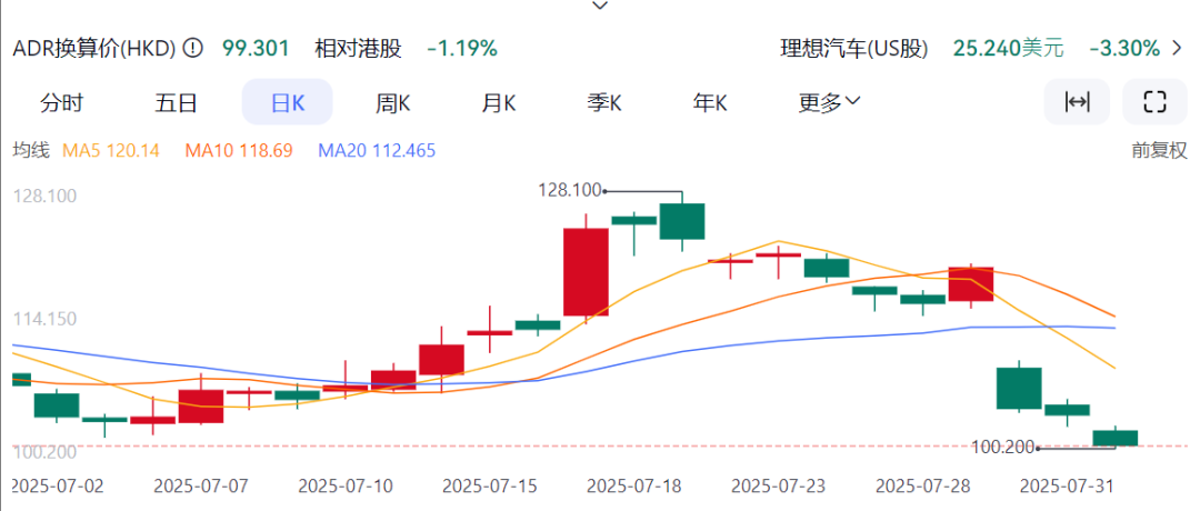 i8“碰撞門”炸鍋！理想主義墜落時(shí)刻？
