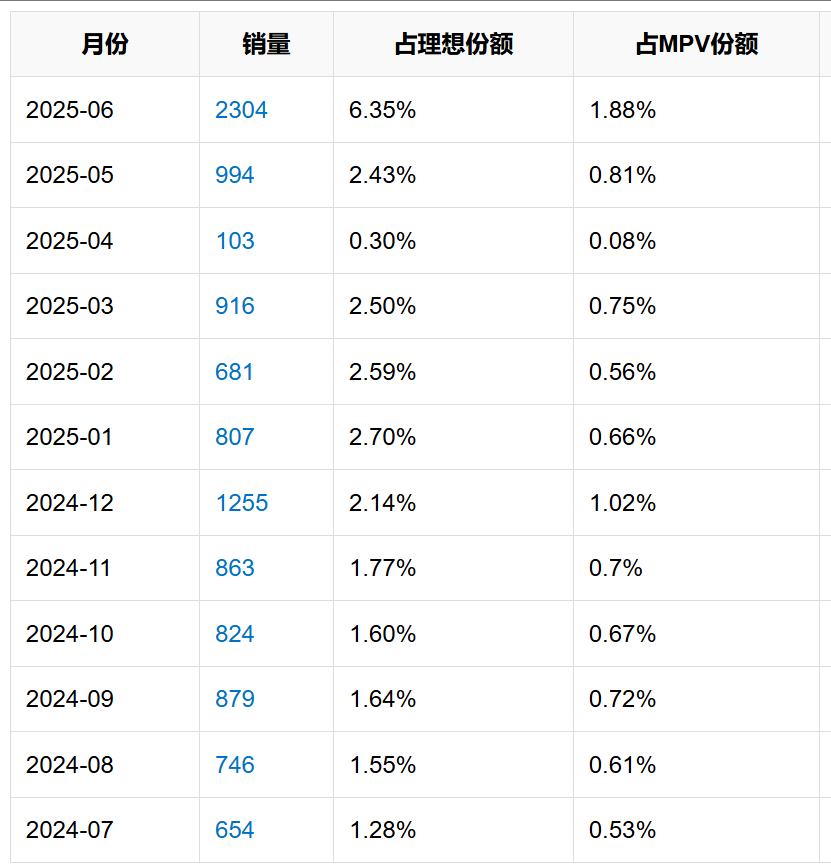 i8“碰撞門”炸鍋！理想主義墜落時(shí)刻？