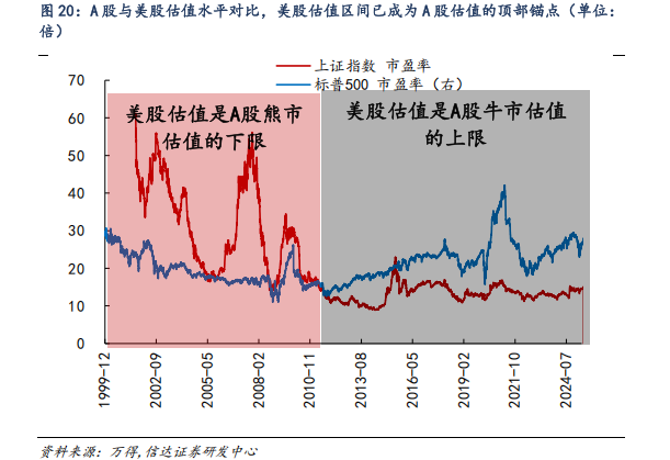 對標美股估值，券商測算上證指數(shù)漲幅空間達83%！惠璞投資徐克：拒絕盲目追漲，擁抱主線+紀律操作