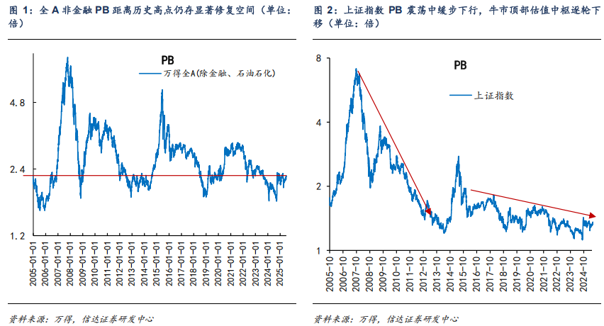 對標美股估值，券商測算上證指數(shù)漲幅空間達83%！惠璞投資徐克：拒絕盲目追漲，擁抱主線+紀律操作
