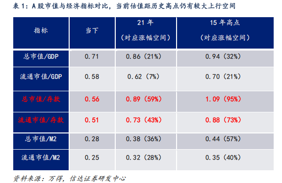 對標美股估值，券商測算上證指數(shù)漲幅空間達83%！惠璞投資徐克：拒絕盲目追漲，擁抱主線+紀律操作