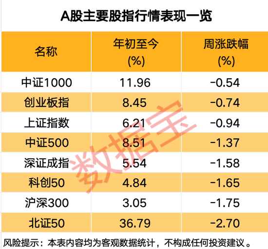 突發(fā)，688230，重大資產(chǎn)重組！關(guān)于A股市場(chǎng)，信息量大
