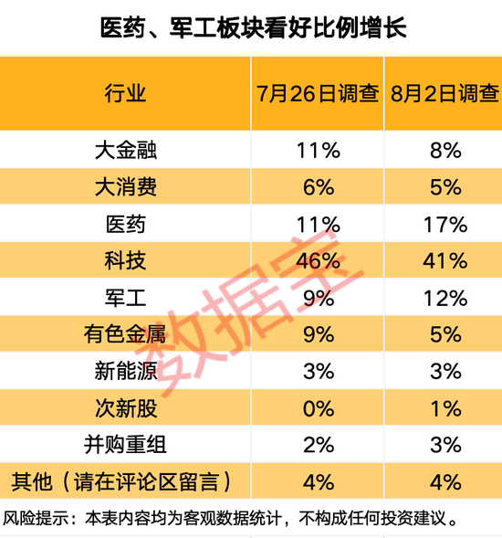 突發(fā)，688230，重大資產(chǎn)重組！關(guān)于A股市場(chǎng)，信息量大