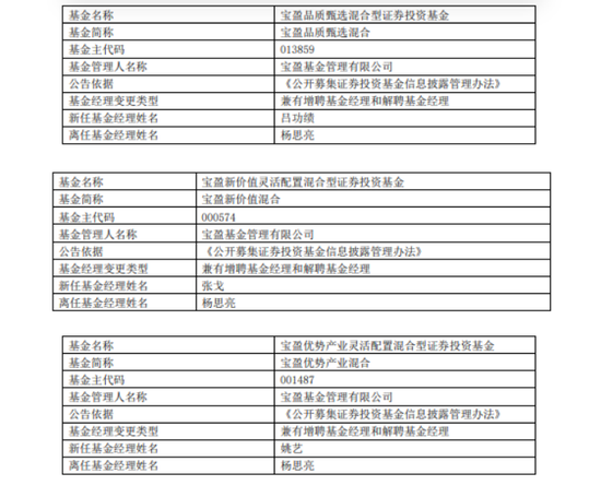 寶盈基金績優(yōu)基金經(jīng)理?xiàng)钏剂列度稳换?，公司總?guī)模止步不前