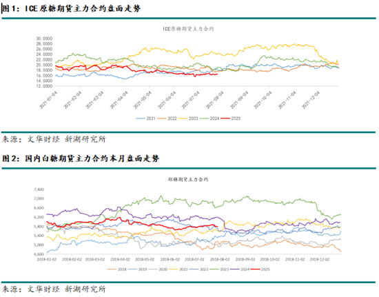 新湖農(nóng)產(chǎn)（白糖）8月報(bào)：長線基本面偏空，注意短線驅(qū)動(dòng)時(shí)間窗口