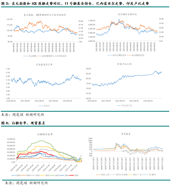 新湖農(nóng)產(chǎn)（白糖）8月報(bào)：長線基本面偏空，注意短線驅(qū)動(dòng)時(shí)間窗口