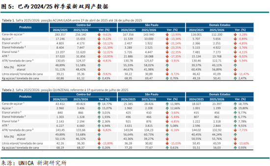 新湖農(nóng)產(chǎn)（白糖）8月報(bào)：長線基本面偏空，注意短線驅(qū)動(dòng)時(shí)間窗口