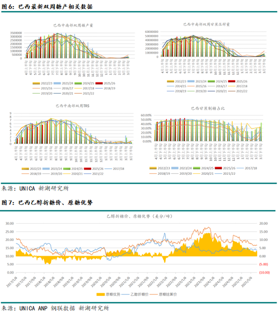 新湖農(nóng)產(chǎn)（白糖）8月報(bào)：長線基本面偏空，注意短線驅(qū)動(dòng)時(shí)間窗口