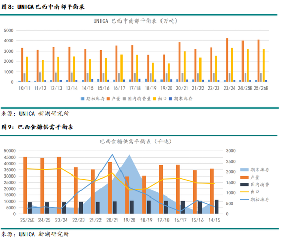 新湖農(nóng)產(chǎn)（白糖）8月報(bào)：長線基本面偏空，注意短線驅(qū)動(dòng)時(shí)間窗口