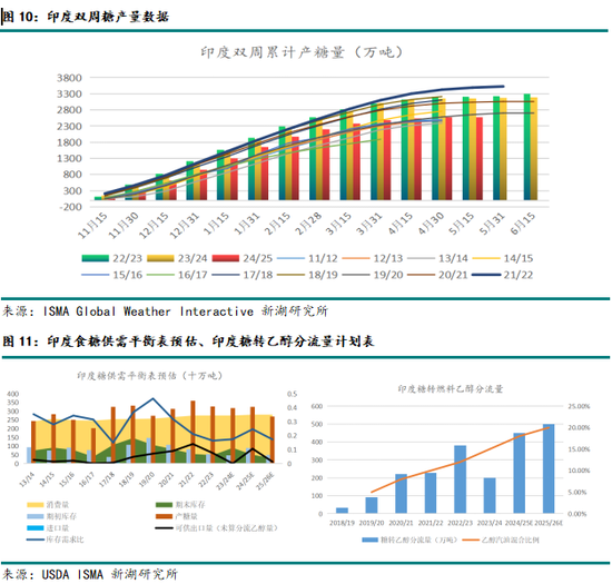 新湖農(nóng)產(chǎn)（白糖）8月報(bào)：長線基本面偏空，注意短線驅(qū)動(dòng)時(shí)間窗口