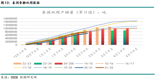 新湖農(nóng)產(chǎn)（白糖）8月報(bào)：長線基本面偏空，注意短線驅(qū)動(dòng)時(shí)間窗口