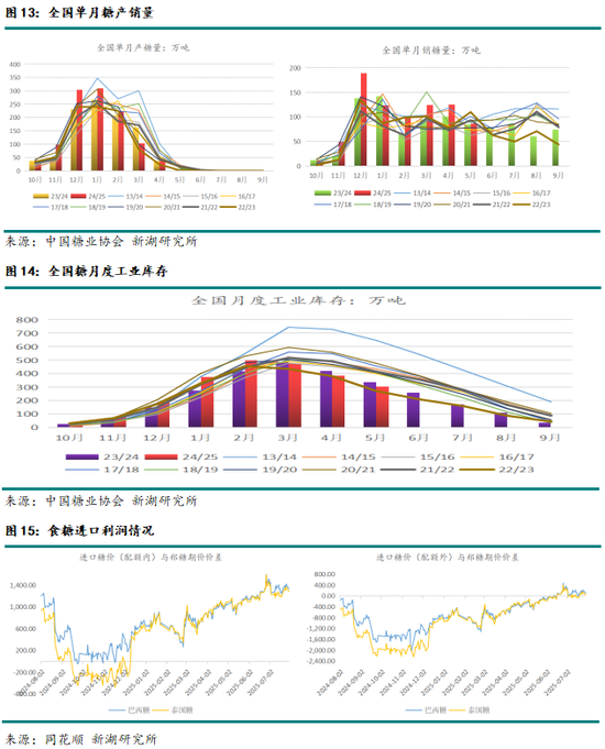 新湖農(nóng)產(chǎn)（白糖）8月報(bào)：長線基本面偏空，注意短線驅(qū)動(dòng)時(shí)間窗口