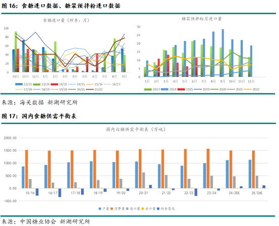 新湖農(nóng)產(chǎn)（白糖）8月報(bào)：長線基本面偏空，注意短線驅(qū)動(dòng)時(shí)間窗口