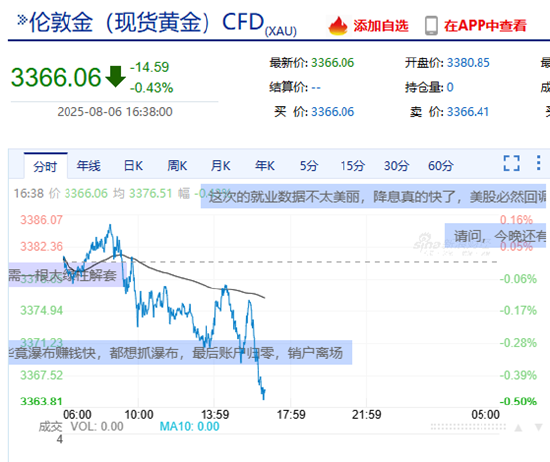 美聯(lián)儲將迎“換屆大戲” 黃金走勢何去何從？新浪財經(jīng)黃金頻道助你快人一步獲取資訊